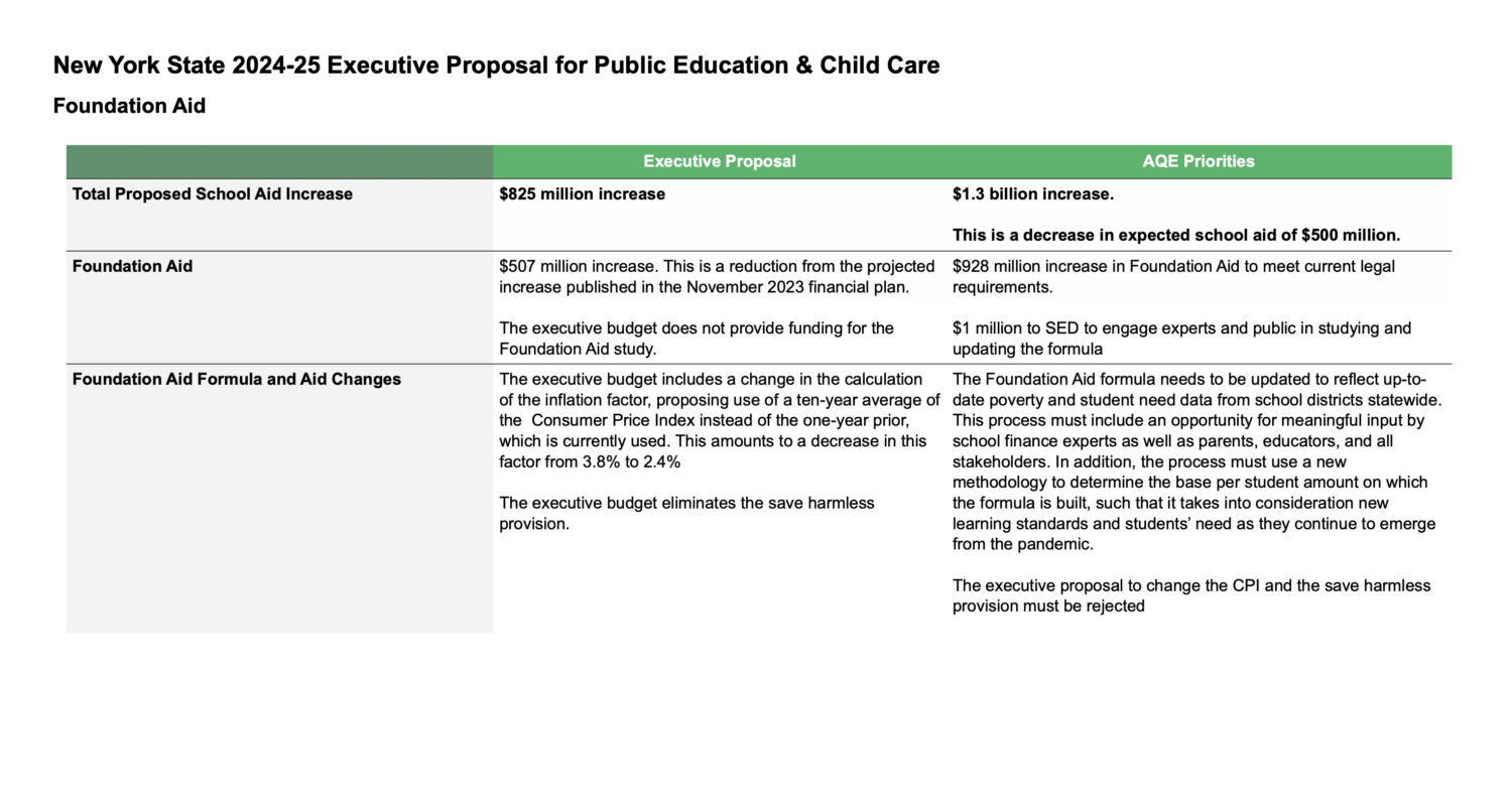 The Executive's Education Budget: What does it mean? 1